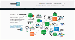 Desktop Screenshot of electronic-plm.com